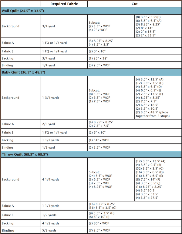 Cove Quilt Kits Pasadena Quilt Studio